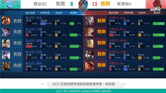 关露出 关露出