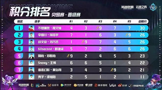 焦图拉姆