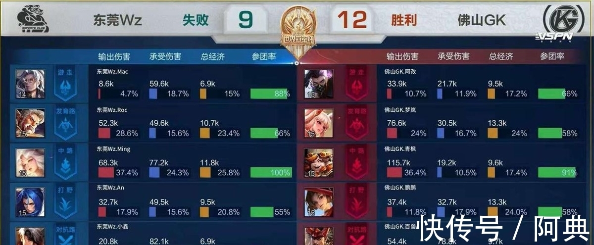 签字阶段