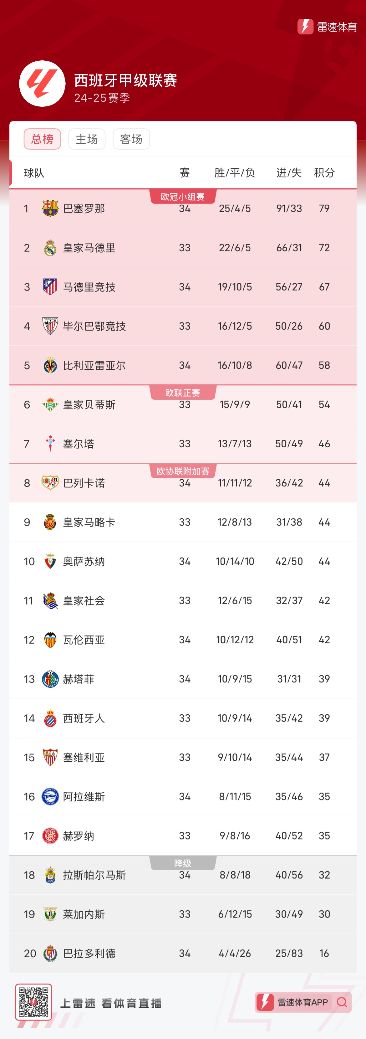 曾出现